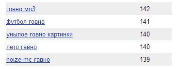Как вывести сайт в топ